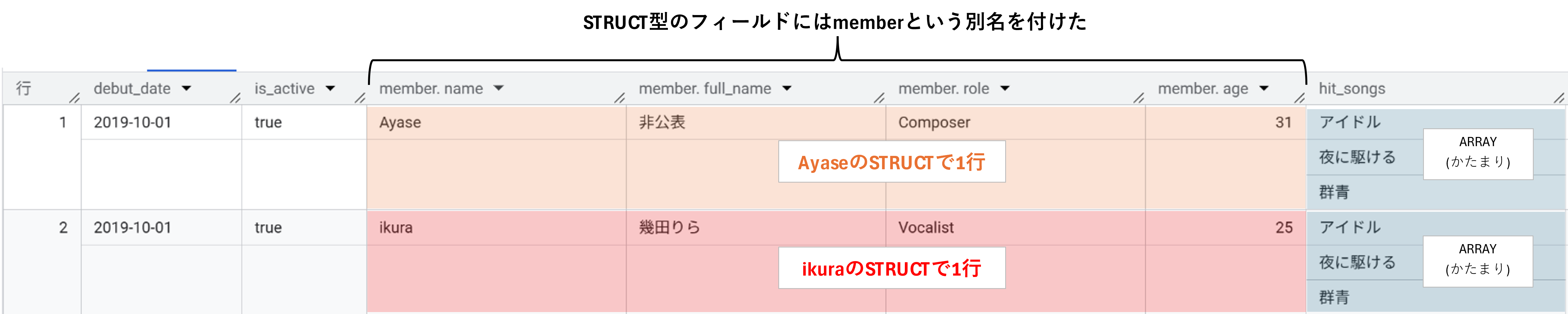 query_result_with_struct_type_4
