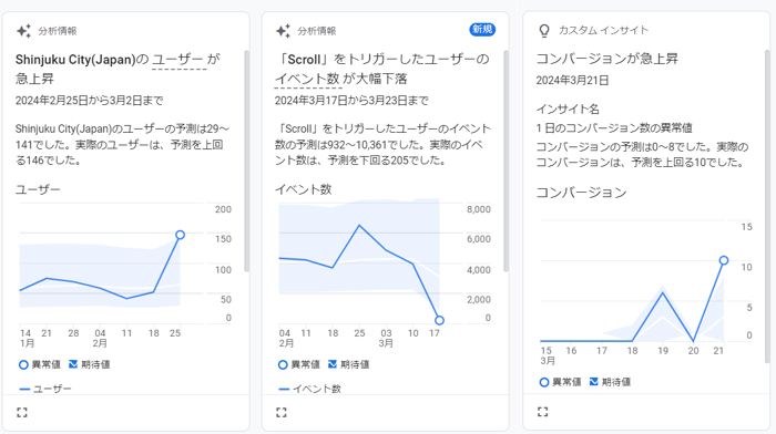 GA4】便利な機能：アナリティクスインサイトとは
