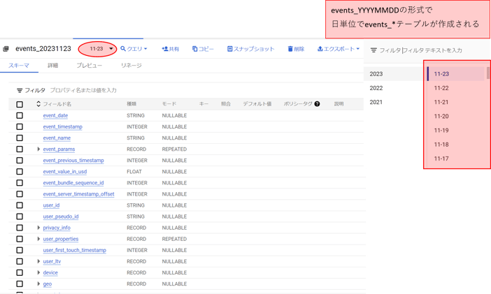 BigQuery】増分フラット化テーブルを作成する
