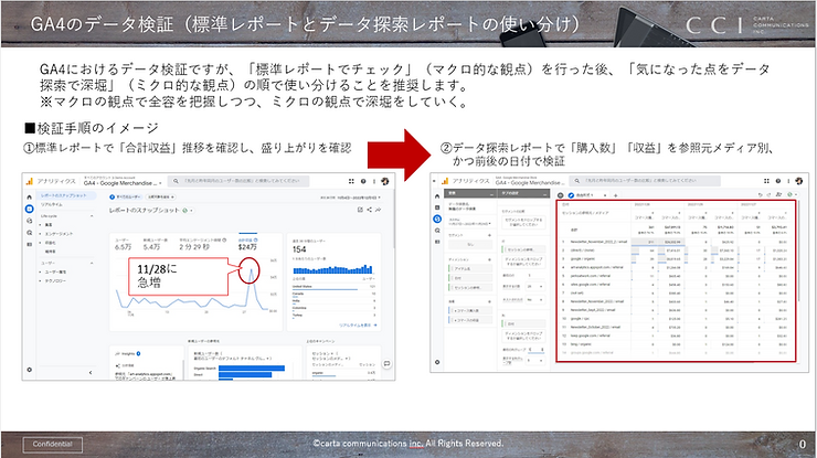 【GA4】GA4のレポート機能を活用したデータ検証に向けて